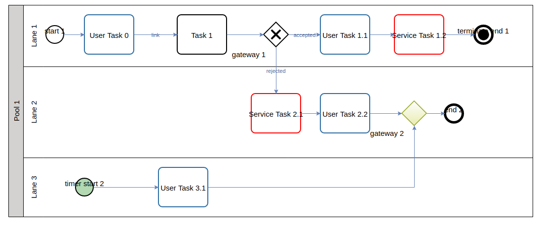 02_with_exclusive_gateway_rendering