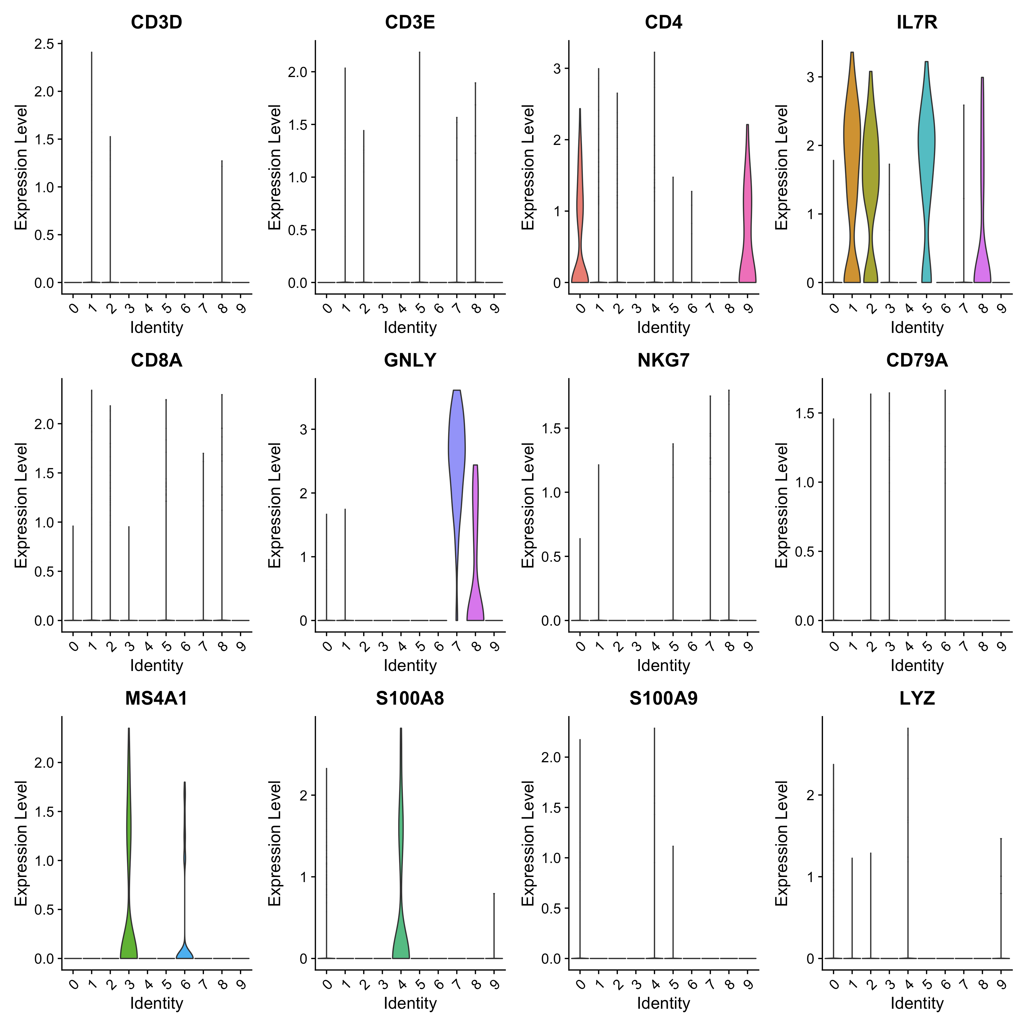Pearson correlation is low and many marker genes are not detected