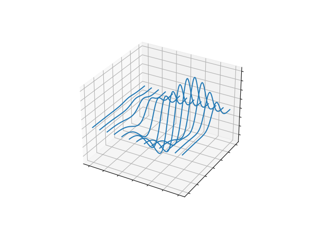 wireframe3dzerorstride