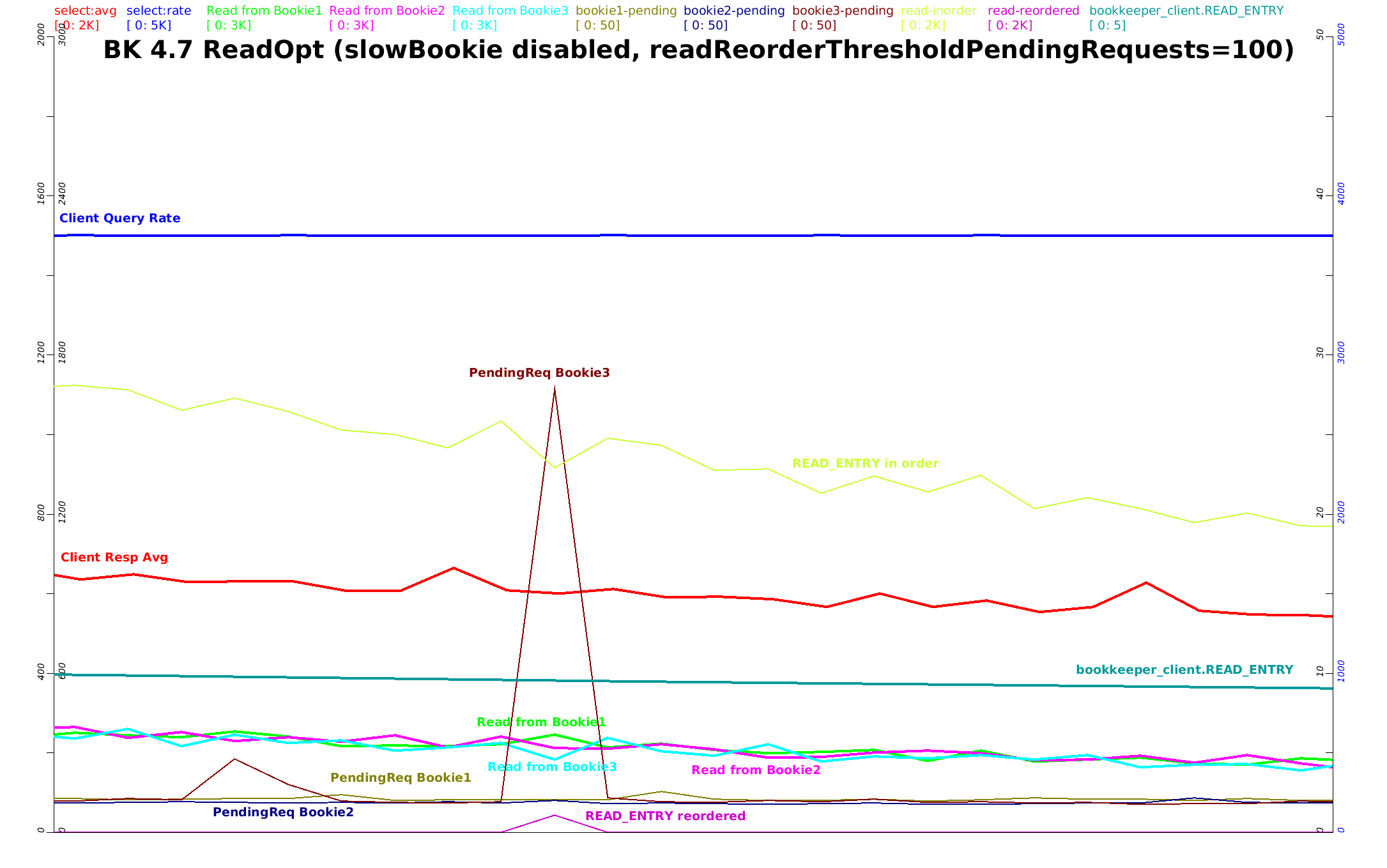 analysis_readreordering_zoom3