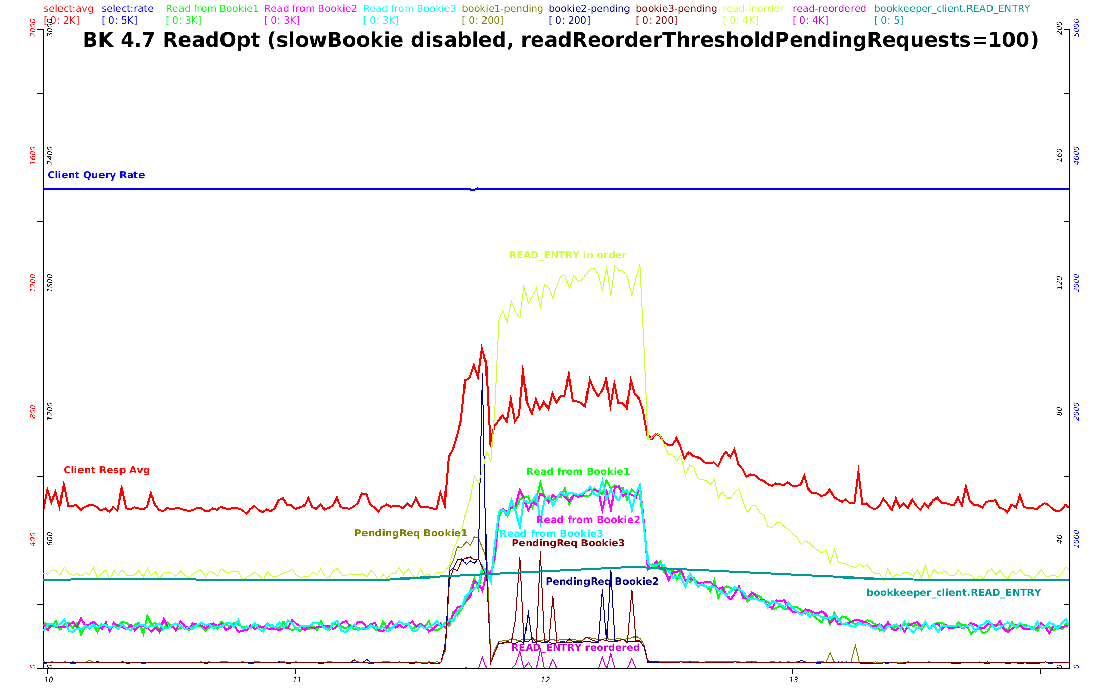analysis_readreordering_zoom2