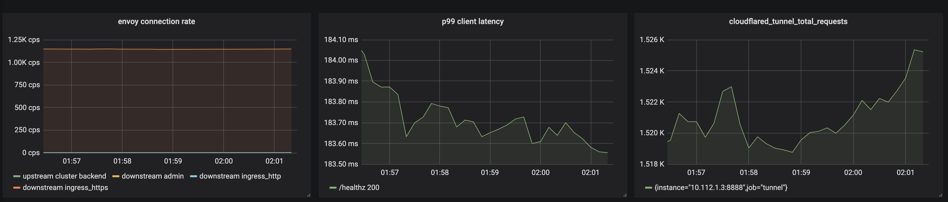 The CLI Option Proxy keepalive connections Is Not Working Issue 156