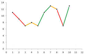 [Feature request] optimized single curve plot with multiple colors ...