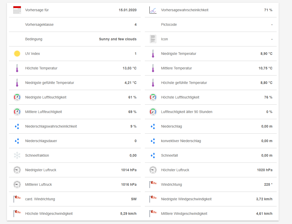 [meteoblue] no condition image · Issue #6840 · openhab/openhab-addons ...
