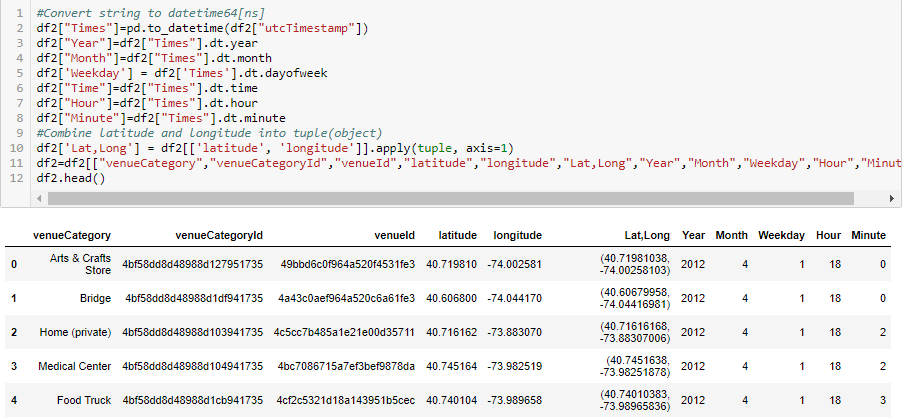 GitHub - ruslansco/Foursquare-Data-Analysis: Exploring popular venues ...