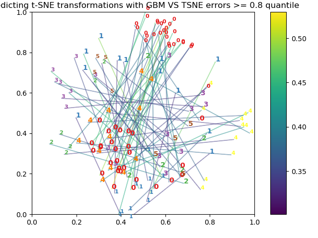 armgilles-tsne-predictions