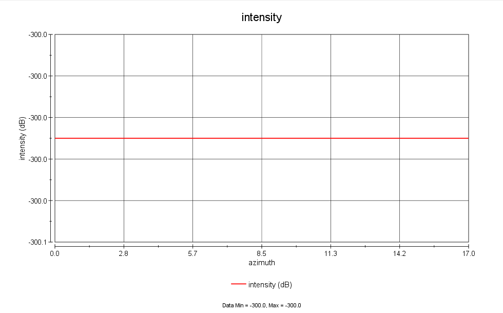 Missing copying some parameters on eigenverb_interpolator · Issue #248 ...