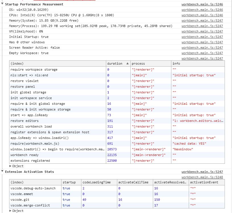 VSCode takes ages to startup up on 16GB ram PC but starts in seconds on ...