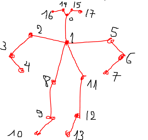 numbering