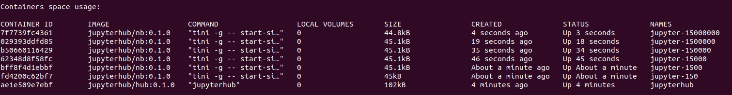 Jupyter docker-stacks - UID bug resolved