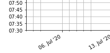 [question] Why only major minor grid · Issue #17866 · matplotlib ...