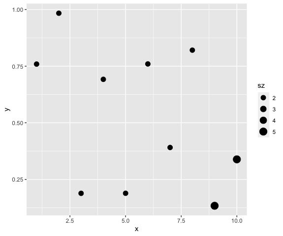 scale_size inconsistency? · Issue #4924 · tidyverse/ggplot2 · GitHub