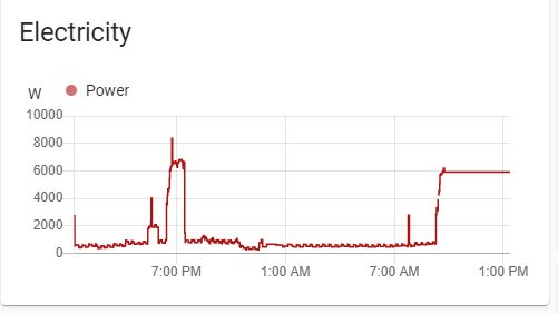electricity before refresh