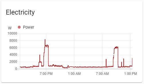 electricity after refresh