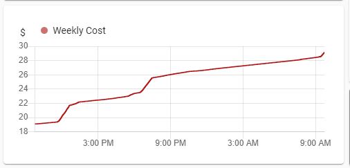 cost before refresh