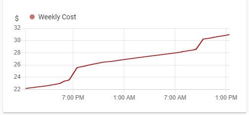 cost after refresh