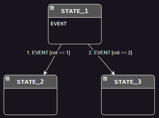 Consuming event with [else] guard · StateSmith StateSmith · Discussion ...