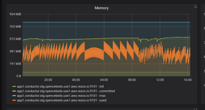 Memory Pattern Graph Just curious .. What is the reason for pattern in this memory graph ...