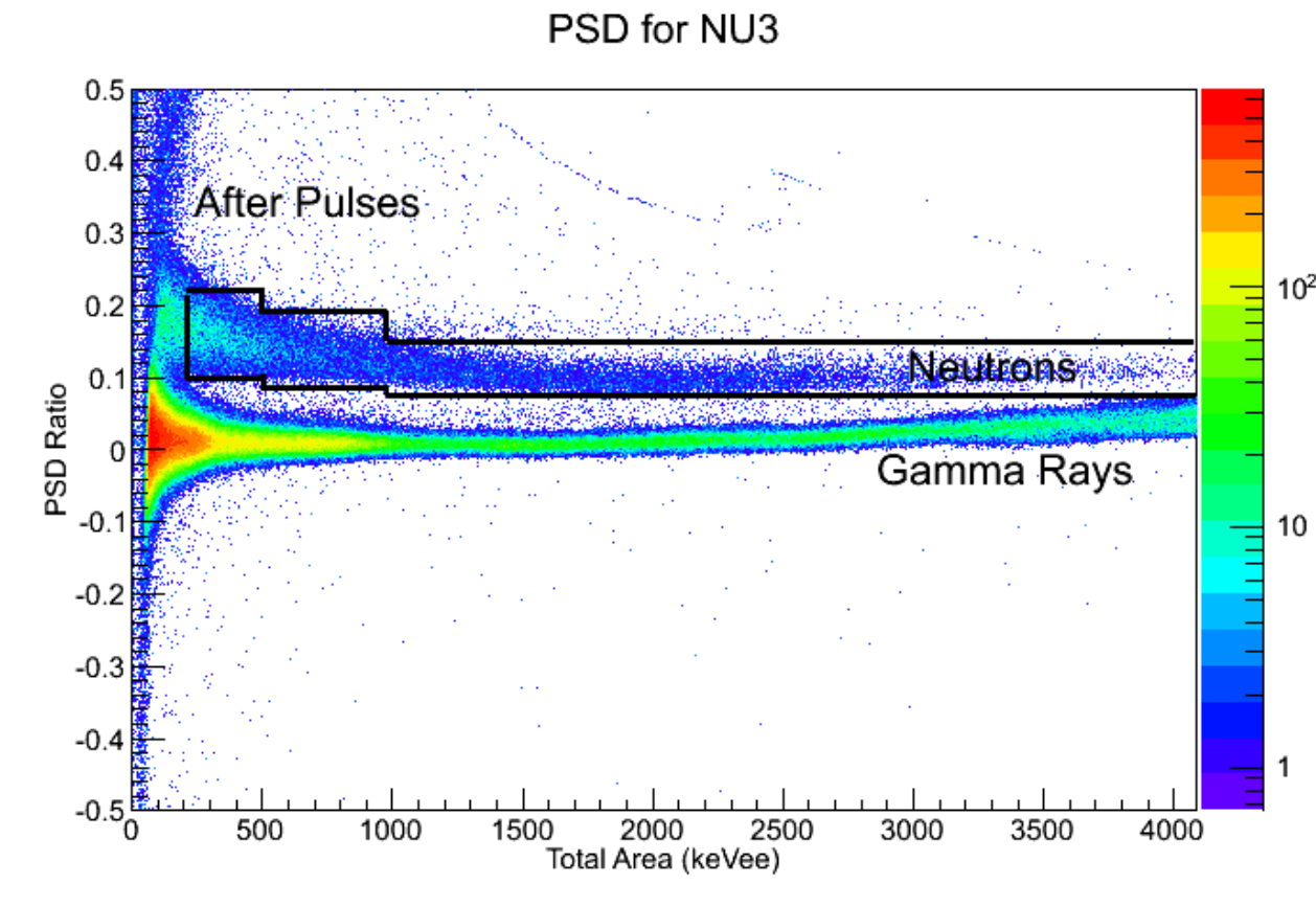 GitHub - nanditaraha/MuSun-PSD: Pulse Shape Discrimination (PSD) for ...