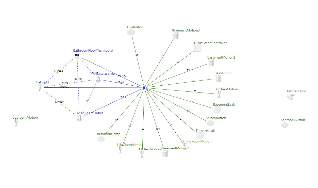 Network Issue with Routers · Koenkk zigbee2mqtt · Discussion #5585 · GitHub