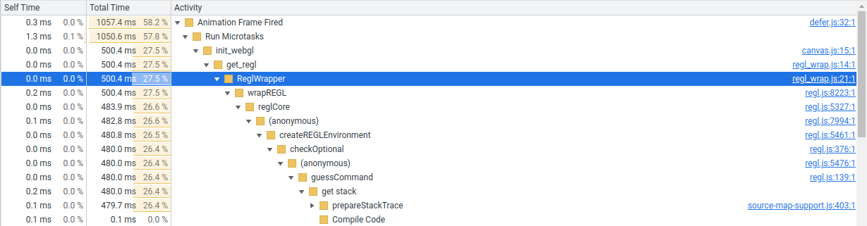 Troubleshoot Google Nest Wifi setup issues