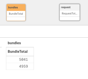 bundle-result