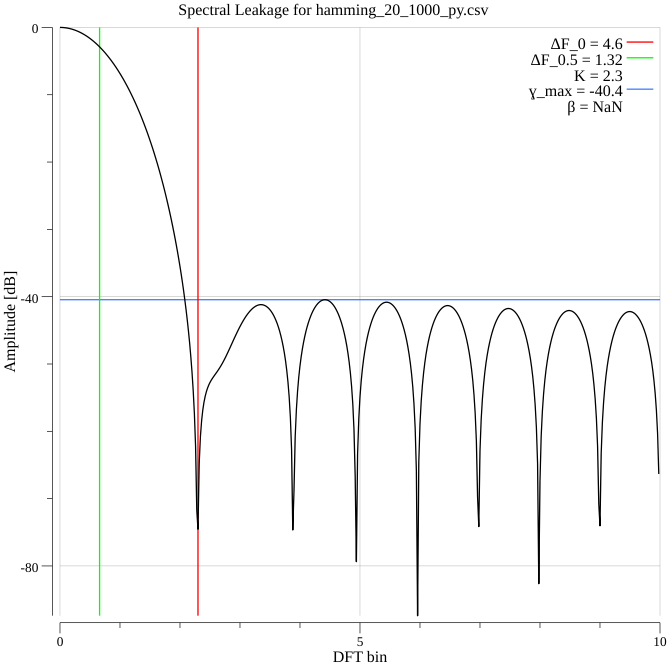hamming_20_1000_py