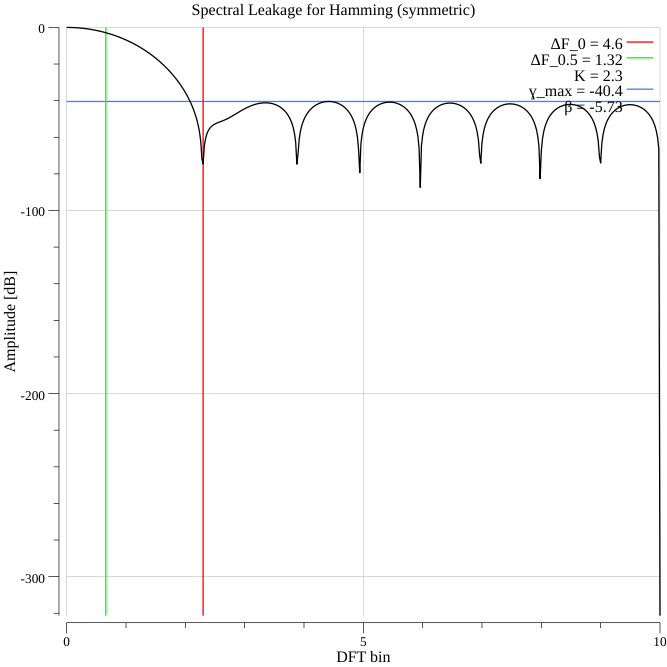 hamming_20_1000_go_approx