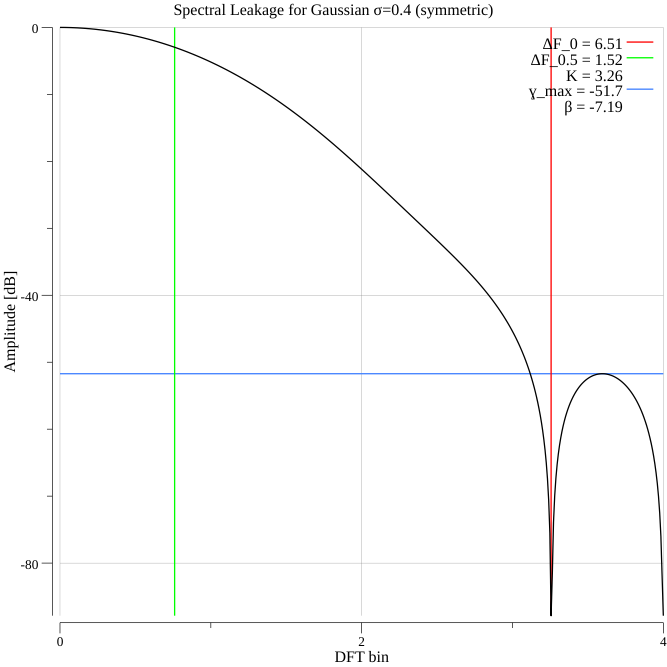 gaussian_8_symm