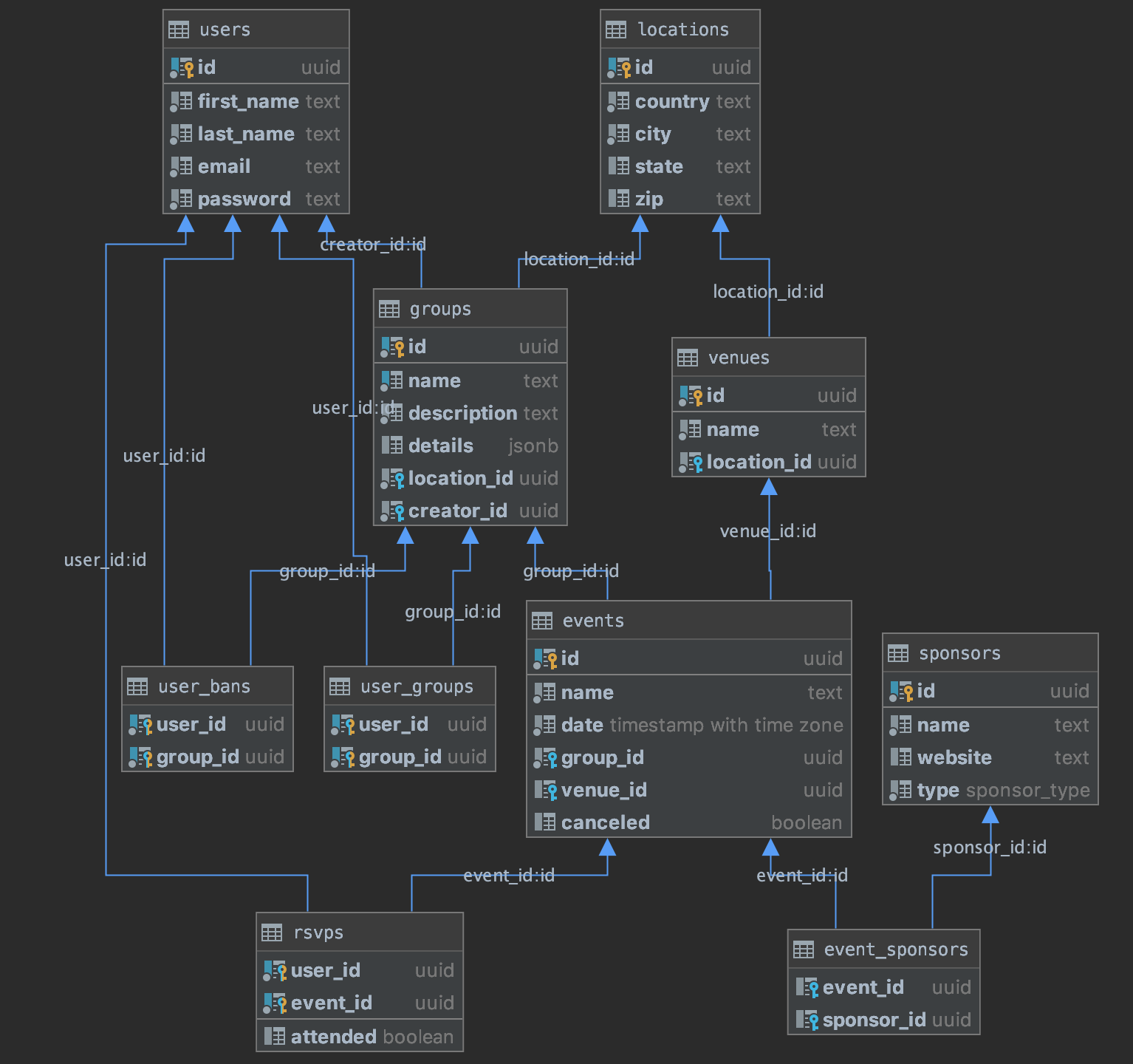 a diagram illustrating the proposed schema for chapter