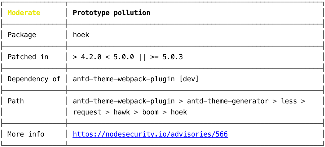 关于插件 antd-theme-webpack-plugin 中 hoek 插件的风险提示 · Issue #2901 · ant ...