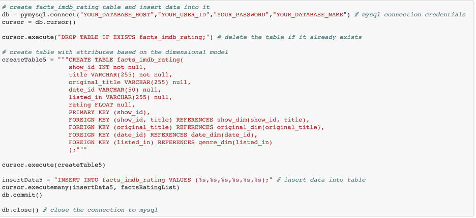 GitHub - wt051453/Data-warehousing-Netflix-project: Data warehousing ...