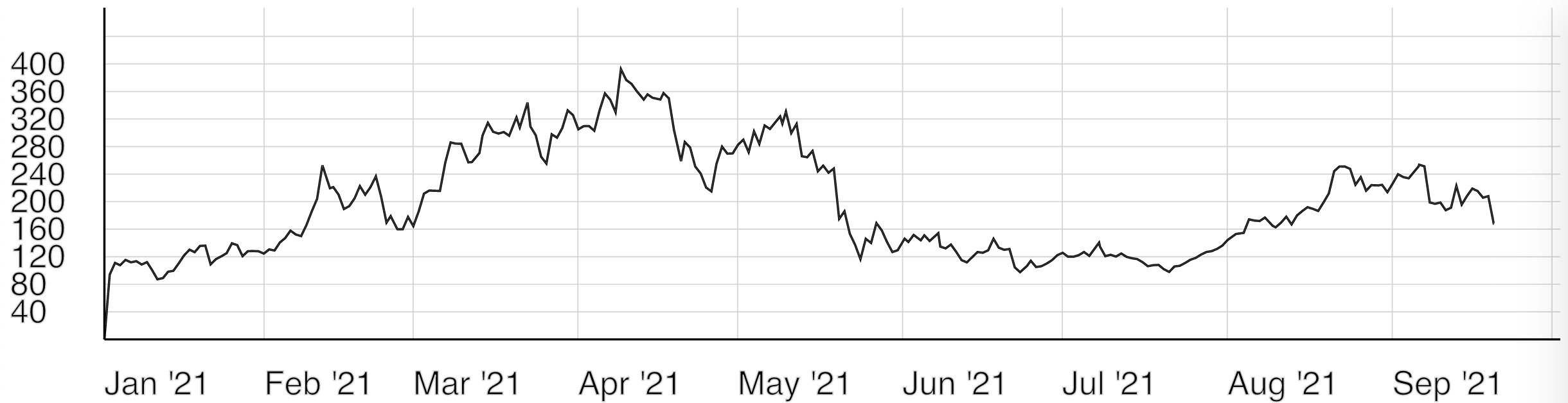 Screen Shot 2021-11-08 at 15 56 38