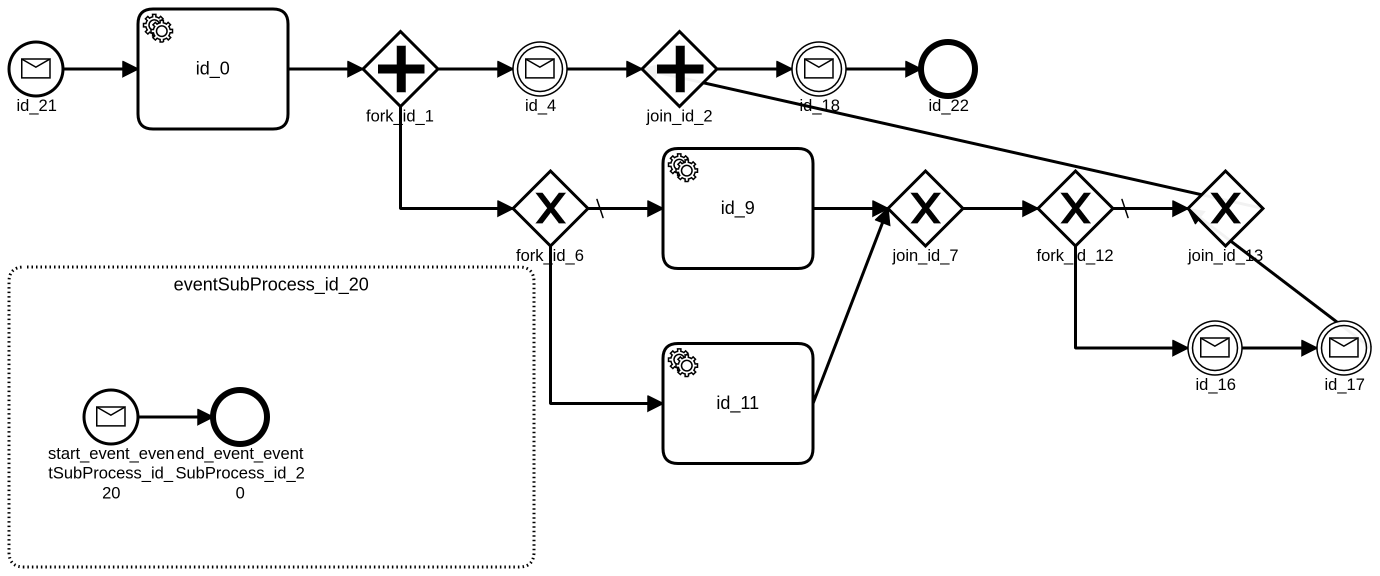 Process instance with parallel flow can't be completed after ...