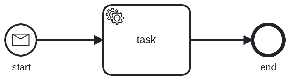 msg_one_task
