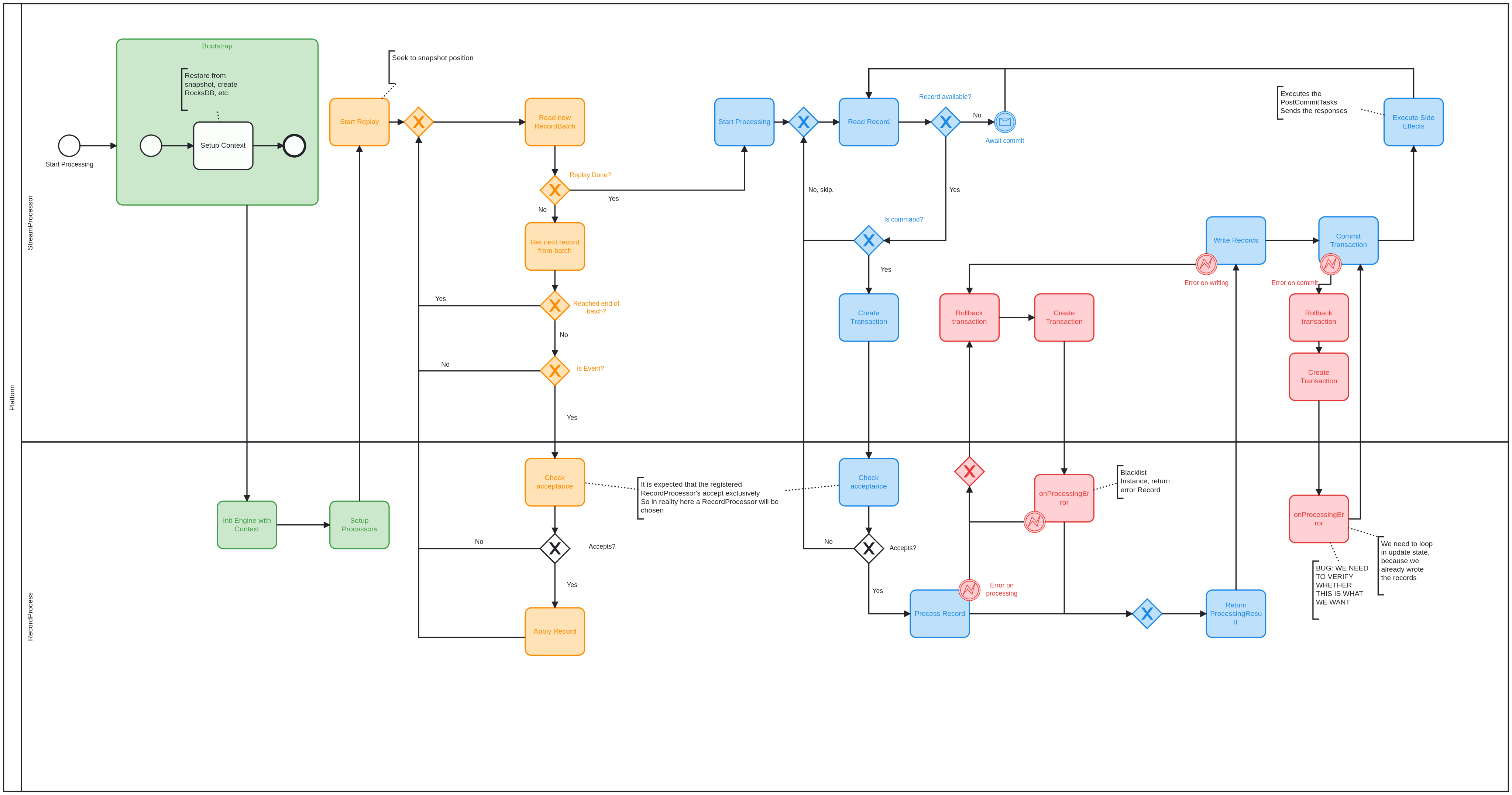zeebe/docs/engine_questions.md at main · productinfo/zeebe · GitHub