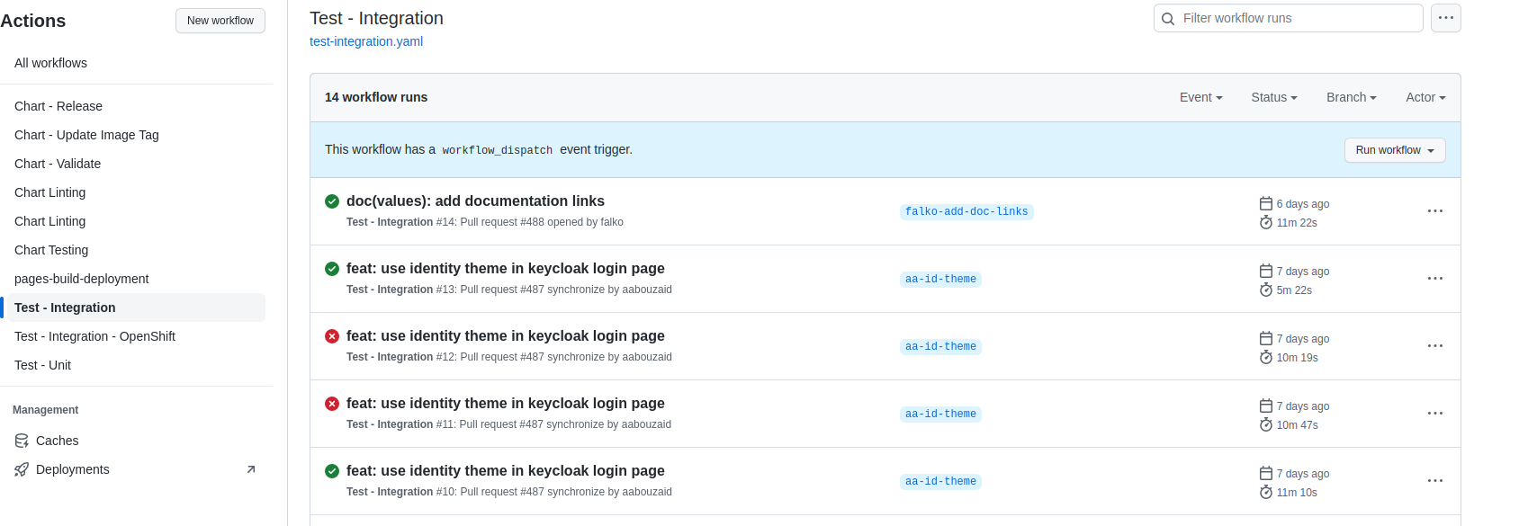 Integration tests are no longer executed · Issue #492 · camunda/camunda ...