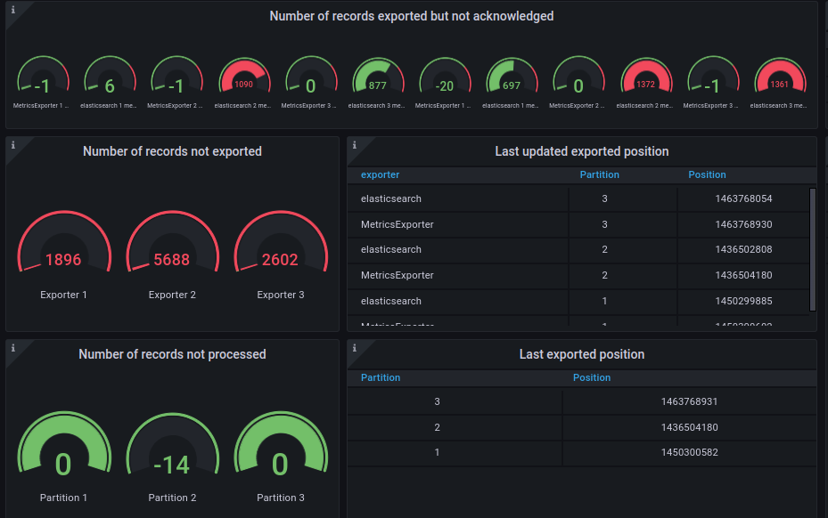 latency-47-mixed-export