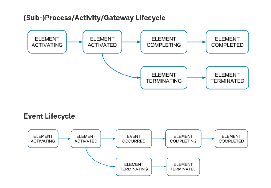 Implement FNI metric in metric exporter · Issue 5684 · camunda/zeebe