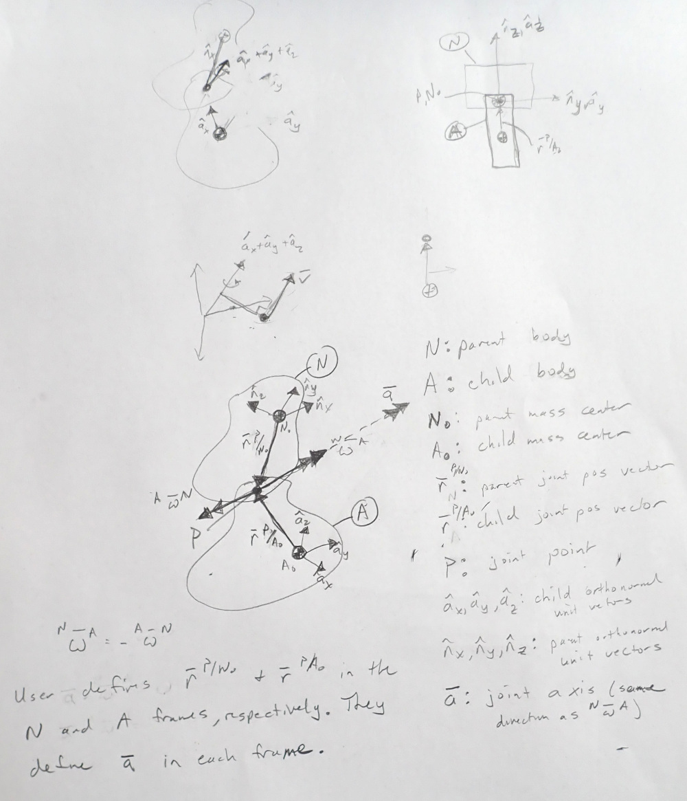 Create a figure to explain the ``parent_axis``, ``child_axis``, ``parent_pos``, and ``child_pos
