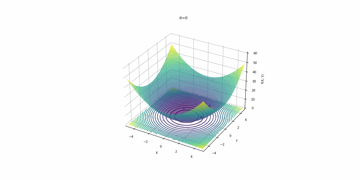 GitHub - rodrigoclira/swarmview: A simple way to print swarm agents ...