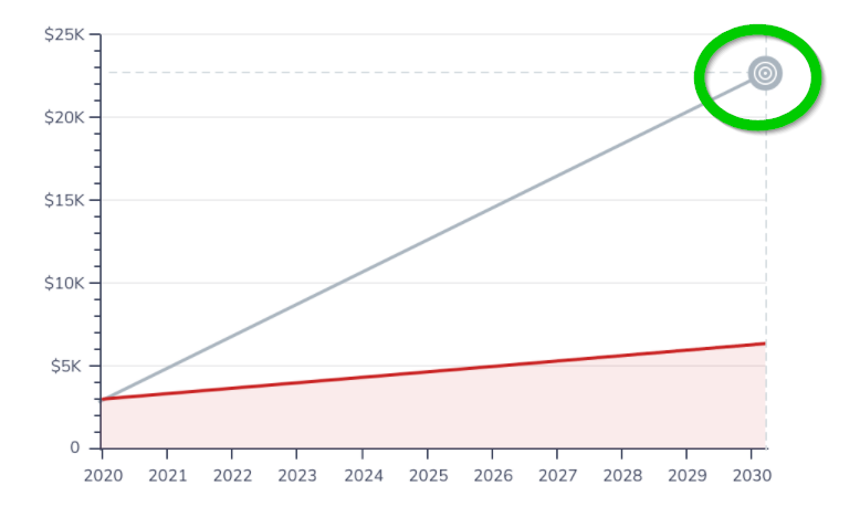 Styleable Custom HTML Markers · Issue #15237 · highcharts/highcharts ...