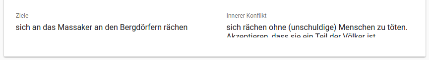 Tatsachliches verhalten
