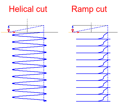 Add support for helical cutting / ramp plunging · Issue #590 ...
