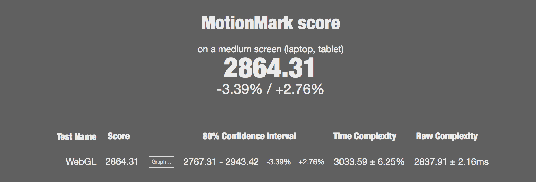 Identify webgl benchmarks · Issue #21057 · servo/servo · GitHub