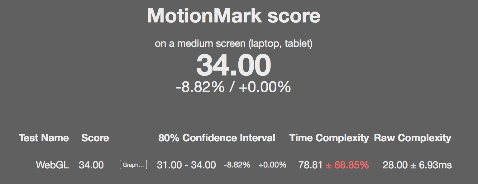 Identify webgl benchmarks · Issue #21057 · servo/servo · GitHub