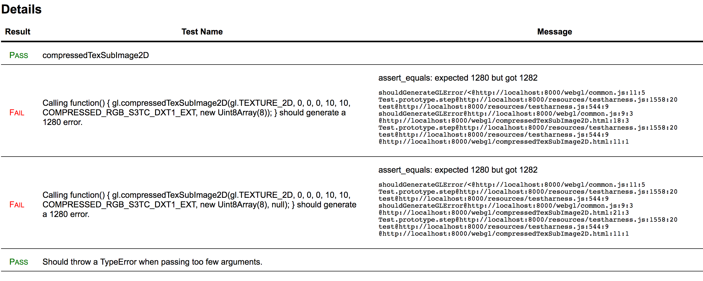 compressedTexSubImage2D error tests generate 1282 error in Firefox