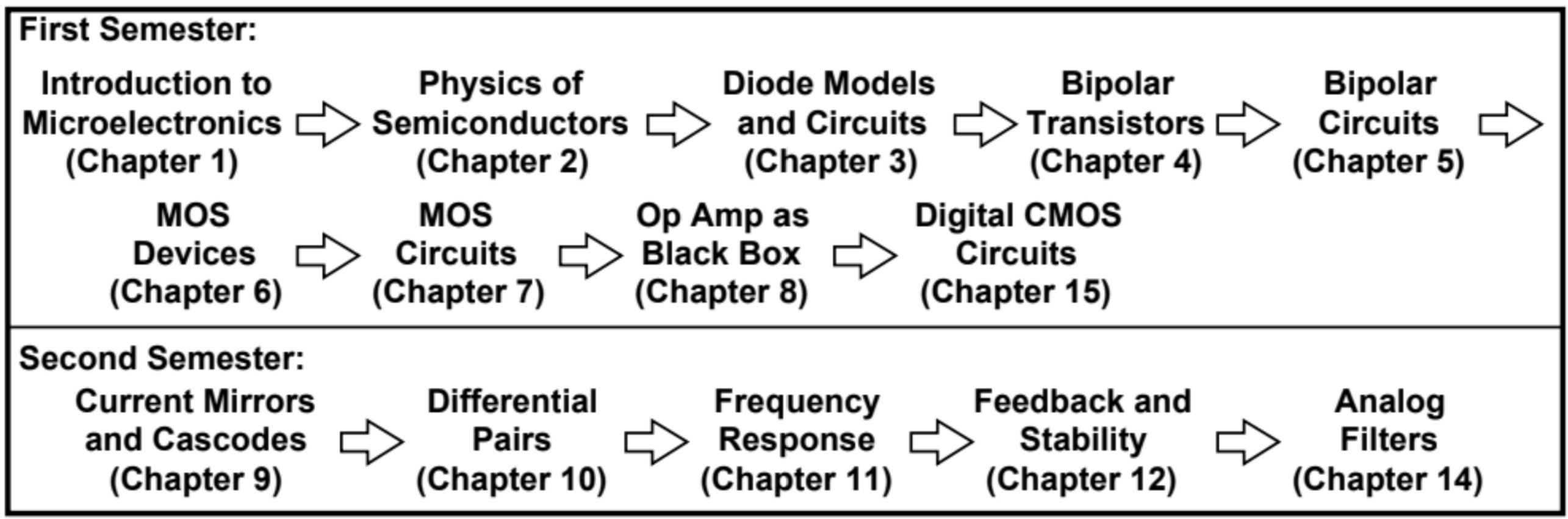 muhammadaldacher/docs/1_Analog_Design_Basics.md at main ...