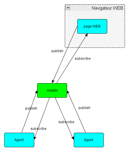broker diagram