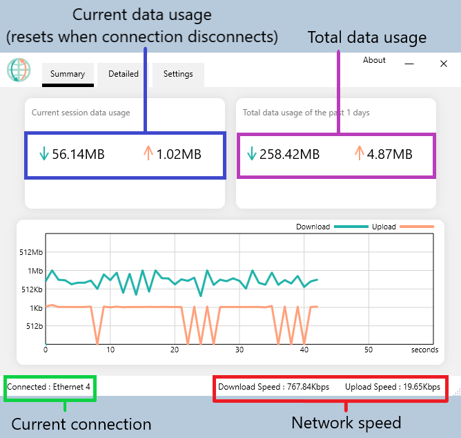 Github ashfaaq18 opennetmeter a simple program to monitor your network data usage made for 